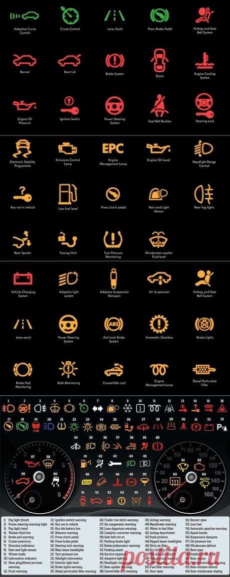 Символы, значки, индикаторы и обозначения приборной панели автомобиля.