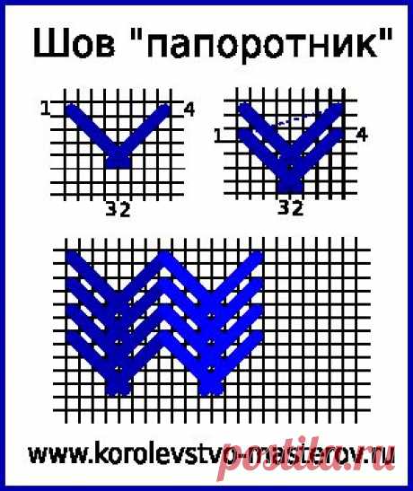 счетные швы - Самое интересное в блогах