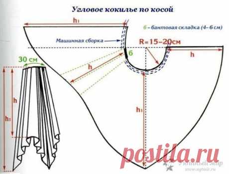 Коллекция выкроек штор