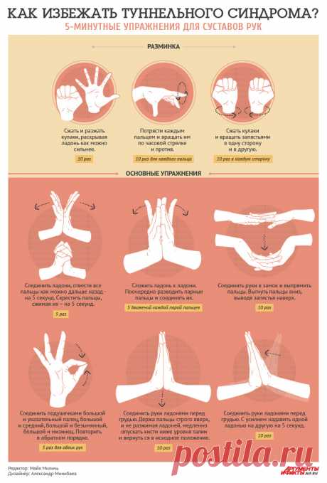 Как избежать туннельного синдрома? 5-минутные упражнения для суставов рук | Инфографика | Аргументы и Факты