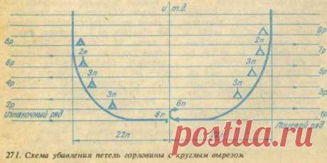 Как правильно вывязывать пройму,горловину,вытачки / Вязание спицами / Вязание спицами для начинающих