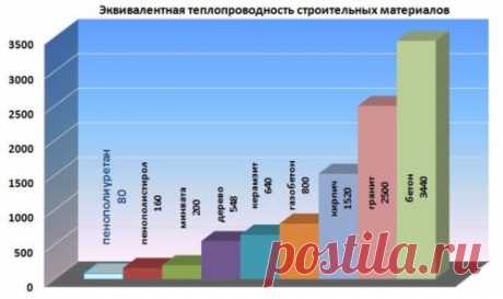 Утепление фундамента дома снаружи: чем и как лучше утеплить?