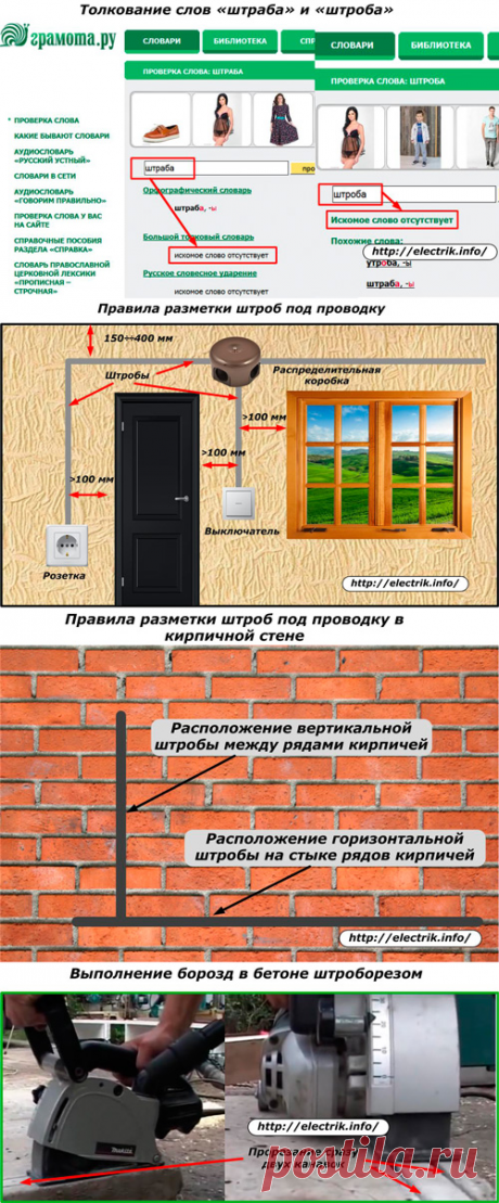 Как правильно выполнять штробление стен под проводку » Электрика в квартире и доме своими руками | Сайт для электриков и сочувствующих | Cтатьи, советы и обзоры