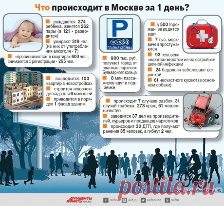 Что происходит в Москве за 1 день? Инфографика | Инфографика | Аргументы и Факты