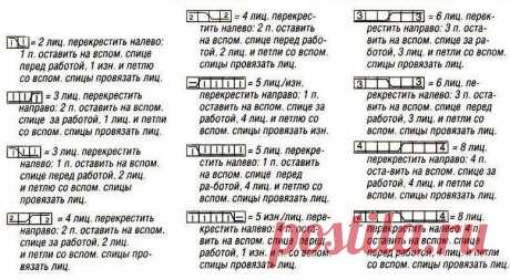 Обозначения для вязания спицами | Вязание | мастер классы | уроки для начинающих | Uzor-Wow | Дзен
