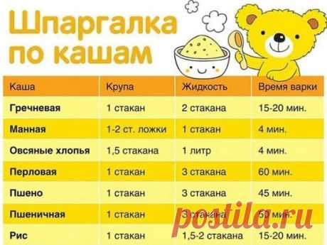 Шпаргалка по варке кашки