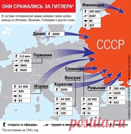 (99+) ФАЛЬСИФИКАЦИЯ ИСТОРИИ ВТОРОЙ МИРОВОЙ ВОЙНЫ И ВЕЛИКОЙ ОТЕЧЕСТВЕННОЙ ВОЙНЫ НА СОВРЕМЕННОМ ЭТАПЕ - РУССКАЯ НАЦИОНАЛЬНАЯ ИДЕЯ - СССР - медиаплатформа МирТесен