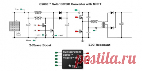 Типовое решение C2000? Solar DC/DC Converter with Maximum Power Point Tracking (MPPT)