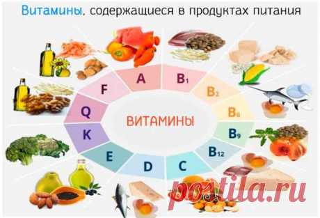 Название: Витамин В12 — самый важный! Но вот в каких продуктах он содержится читайте  ниже… Витамин B12 — витамин, в котором содержатся необход… | Витамины,  Продукты, Здоровье Найдено в Google. Источник: pinterest.ru