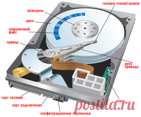 Жесткий диск HDD — что это такое: все о накопителе.