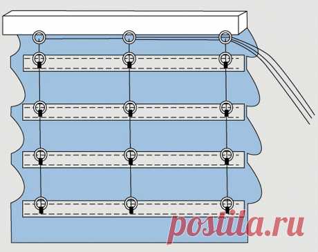 Как сшить римские шторы