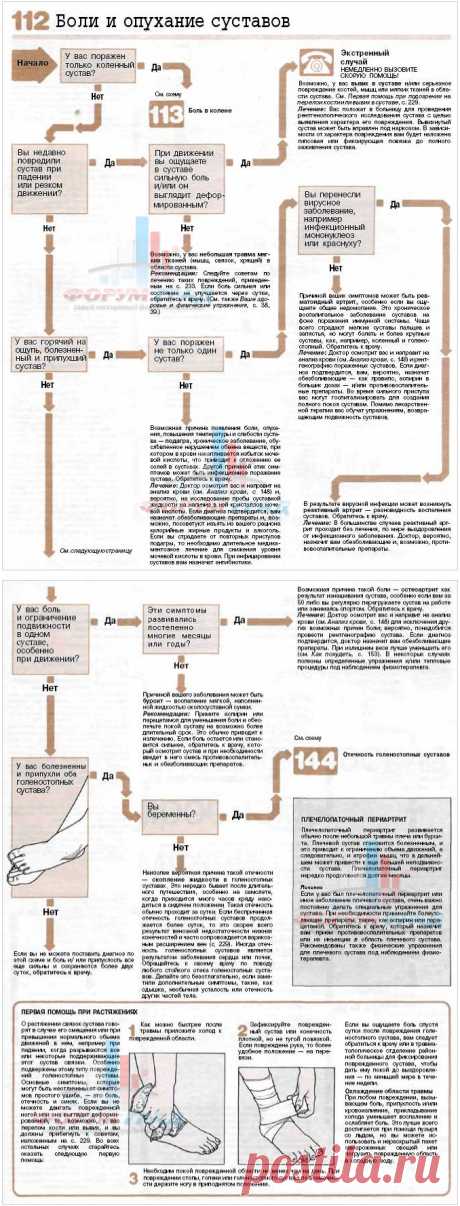 У Вас болят суставы?.