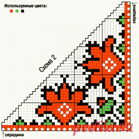 Салфетки в народном стиле — Славянская культура