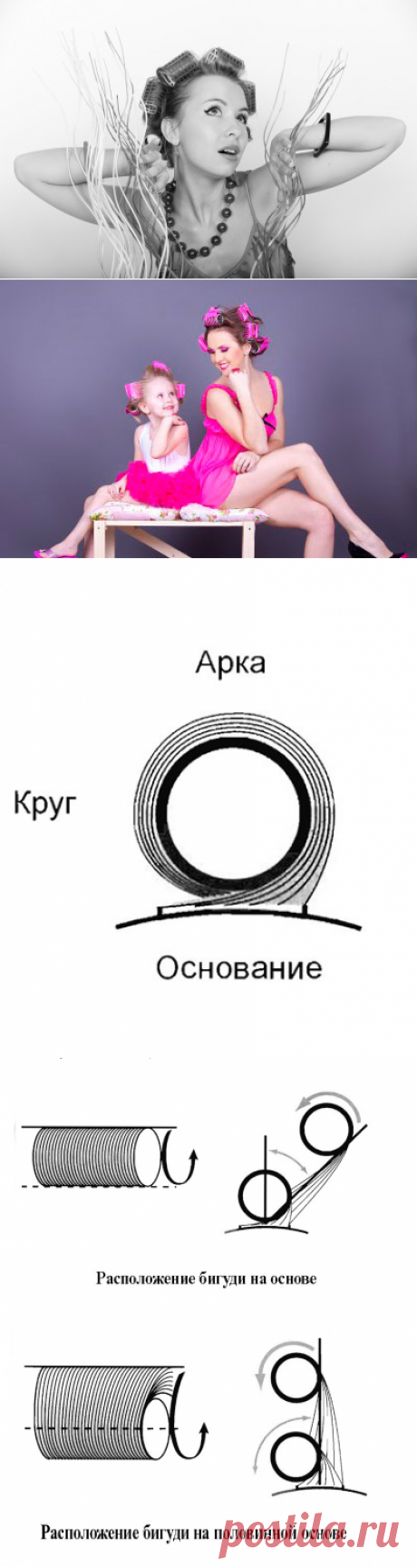 Особенности укладки на бигуди - структура завитка и расположение бигуди на голове. Выбор бигуди для волос разной длины.