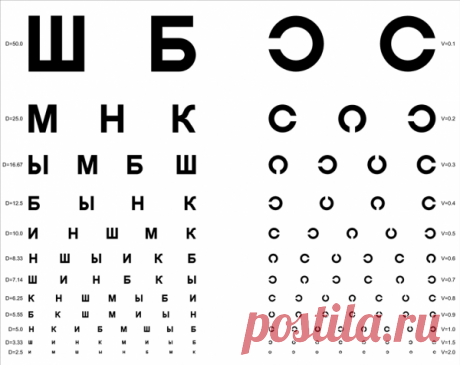 Тест на близорукость онлайн, как определить болезнь, поставить диагноз, картинки для улучшения зрения