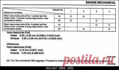 Pyzar стал. Да, в инструкции есть величины зазоров "горячих" и "холодных". На горячем моторе редко кто делает регулировку, имхо. Потому что -. Страница 2