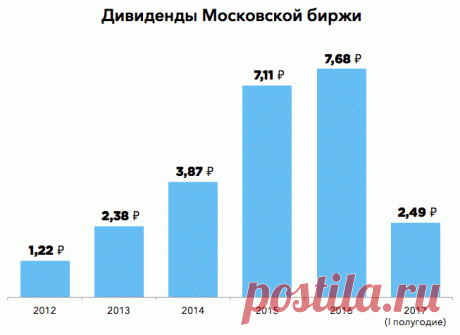 Личный опыт: какие акции выбрать, чтобы накопить на пенсию // Forbes. Рынок акций, покупка и продажа акций, котировки акций, брокеры и брокерское обслуживание | Stocks.investfunds.ru