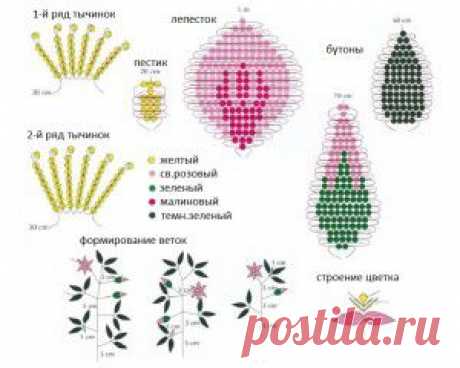 Бисероплетение цветы: схемы и методика изготовления (видео)