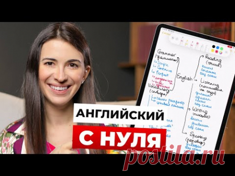 Как выучить английский самостоятельно с нуля - построение программы, расписания, подбор материалов