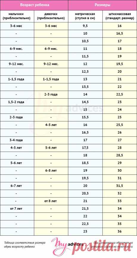 Размеры обуви для детей: какой размер подойдет ребенку, как определить по длине стопы и возрасту (таблицы соответствия)