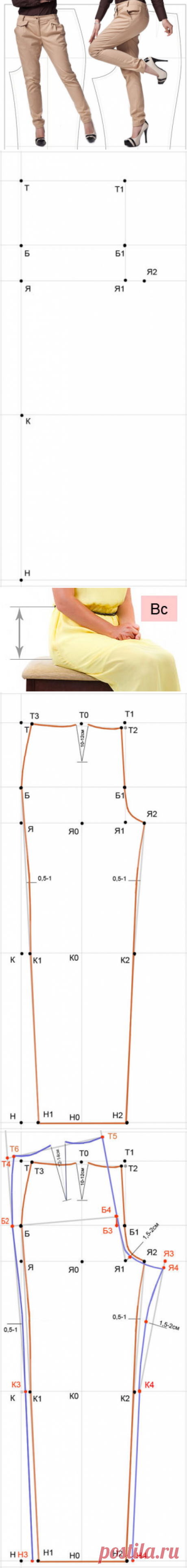 Выкройка брюк | Построение выкройки женских брюк