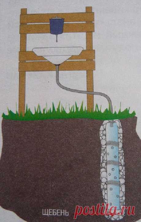 Умывальник для дачи своими руками. Делаем простой и удобный слив | Полезные советы
