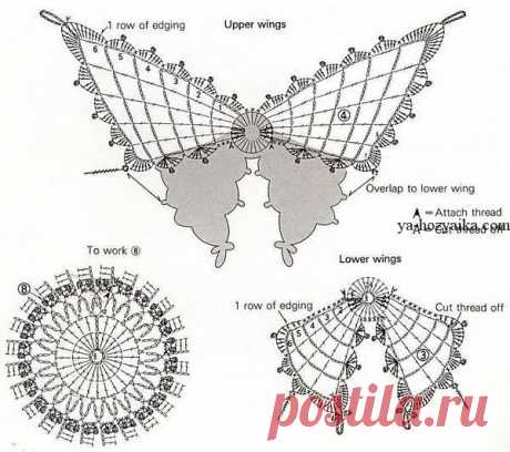 Скатерть с бабочками крючком. Круглая ажурная салфетка крючком