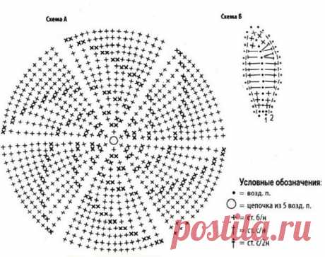 Подставки под горячее крючком со схемами и описанием: 11 вариантов