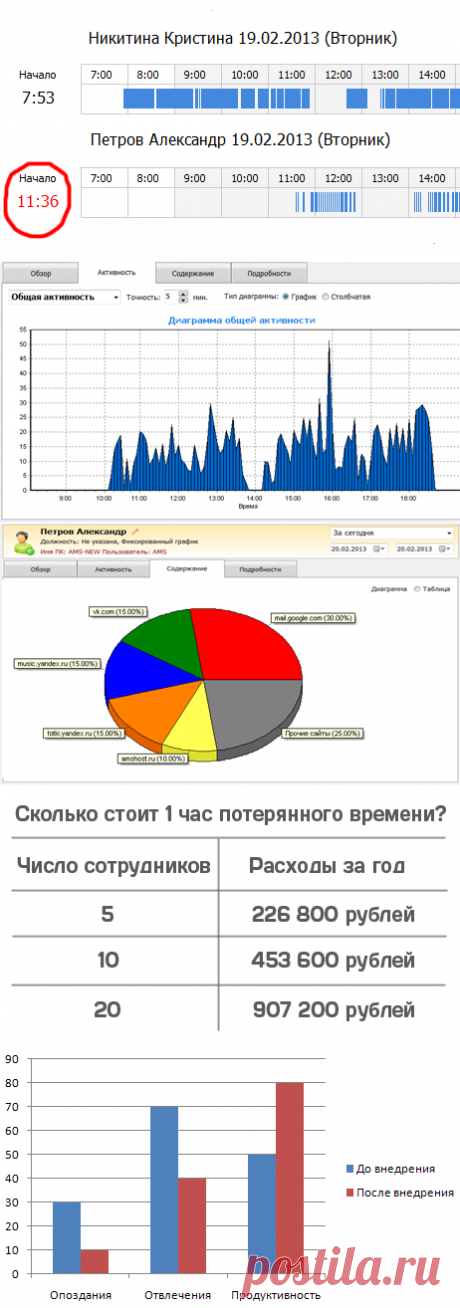 Программа учета рабочего времени сотрудников &quot;ОфисМЕТРИКА&quot;