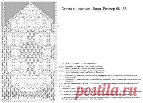 Шапка с аранами на Равелри: 1 тыс изображений найдено в Яндекс Картинках