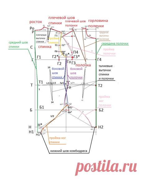Как построить выкройку комбидреса. Можно использовать для моделирования купальника, боди, корсета. - Блог Елены Фоменковой Условные обозначения линий чертежа Фото готового чертежа основы комбидреса Необходимо снять мерки: Полуобхват груди (Сг): 46 см Полуобхват талии (Ст): 32 см Полуобхват бёдер (Сб): 48 см Длина спины (Дс): 42 см Длина паха (Дп): 70 см Мерка длины паха снимается от талии переда до талии спинки через пах. Построение чертежа спинки комбидреса Вычерчиваем пр...