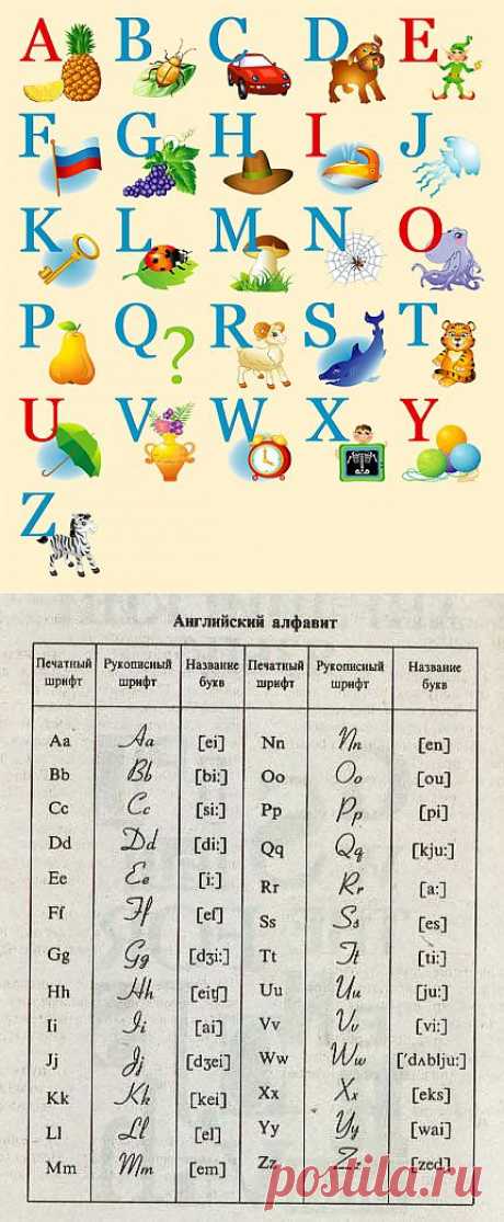 АНГЛИЙСКИЙ АЛФАВИТ ДЛЯ ДЕТЕЙ &gt; Практические Методики Обучения | Видео уроки английский алфавит для маленьких | Скачать задания &quot;Учим английские буквы&quot; для детей