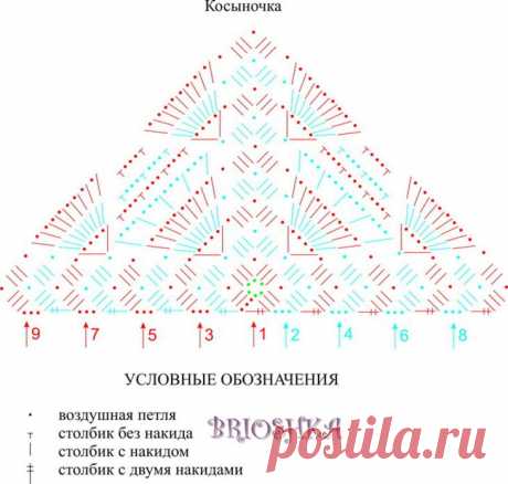 Своими руками. Клуб мастеров и мастериц. Пошаговая фотография рецепта.