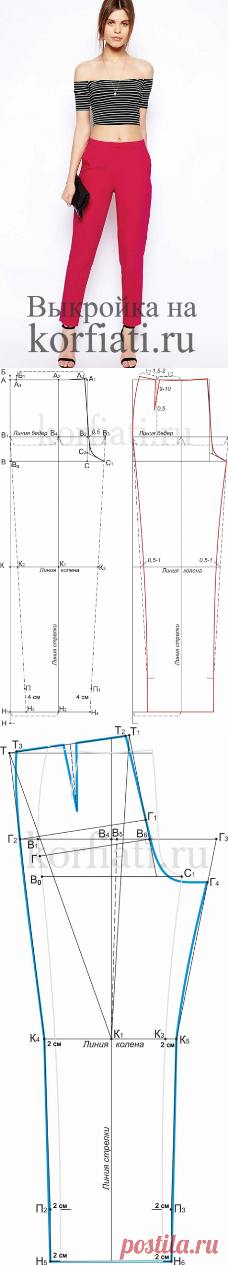 Выкройка(построение пошаговое на 46 р.пример) женских брюк от Анастасии Корфиати