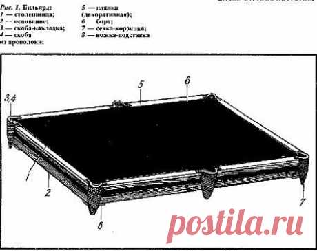 Самодельный бильярдный стол (схемы, чертежи для постройки) » VSE-SAM.ru - Сделай сам своими руками поделки, самоделки