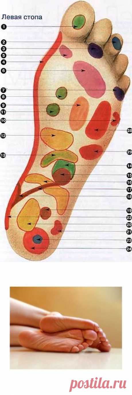Оздоровительный точечный массаж стоп — Народные приметы
