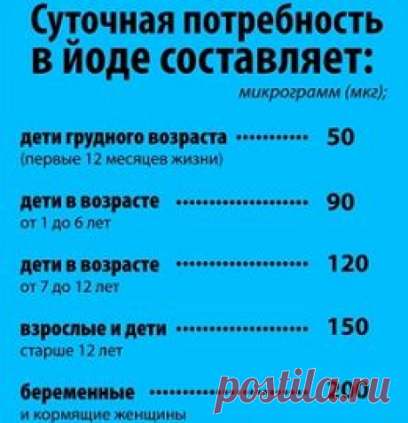 По каким симптомам можно определить недостаток йода в организме