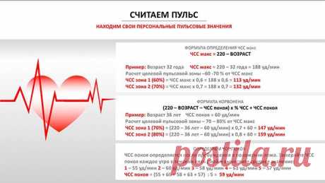 Нормальные значения пульса у детей и взрослых