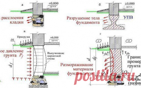 СПОСОБЫ ПОПРАВКИ ДЕФЕКТОВ ФУНДАМЕНТА ПОД ДОМ 

Каждый человек, у которого имеется собственный дом, рано или поздно столкнется с проблемами трещин на стенах здания, искривлением фундамента, перекосами. В первую очередь эти проблемы идут от порчи основания фундамента, которое даже при правильном его устройстве может намного снизиться через большой промежуток времени.
Показать полностью…