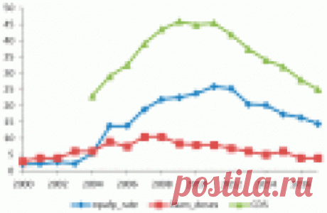 Correlation between Non-Polio Acute Flaccid Paralysis Rates with Pulse Polio Frequency in India. - PubMed - NCBI