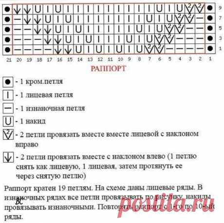 Подборка узоров спицами, вышиваем с радостью!