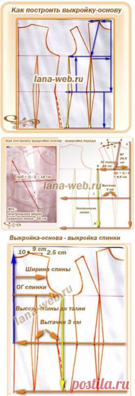 Выкройка-основа 44-58 размеров для платья, блузки, жакета с сайта lana-web.ru