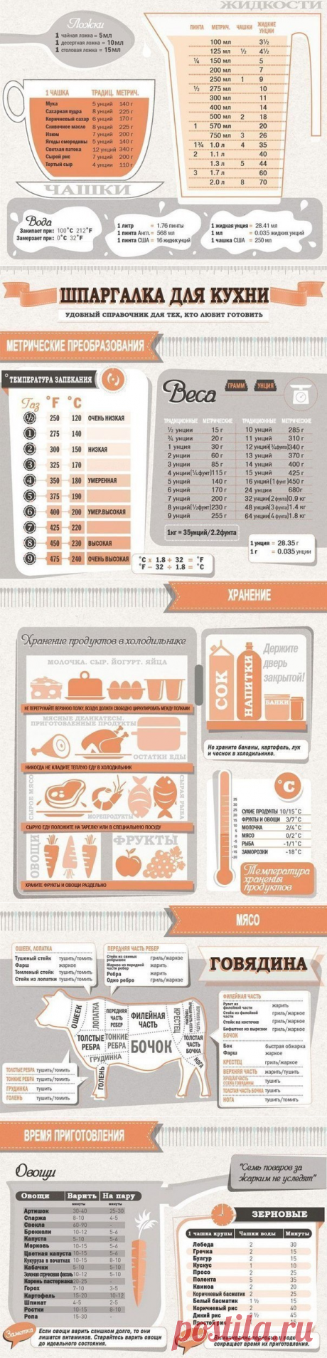 ​Незаменимая шпаргалка: полезные советы для кухни, собранные в одном месте! — Полезные советы