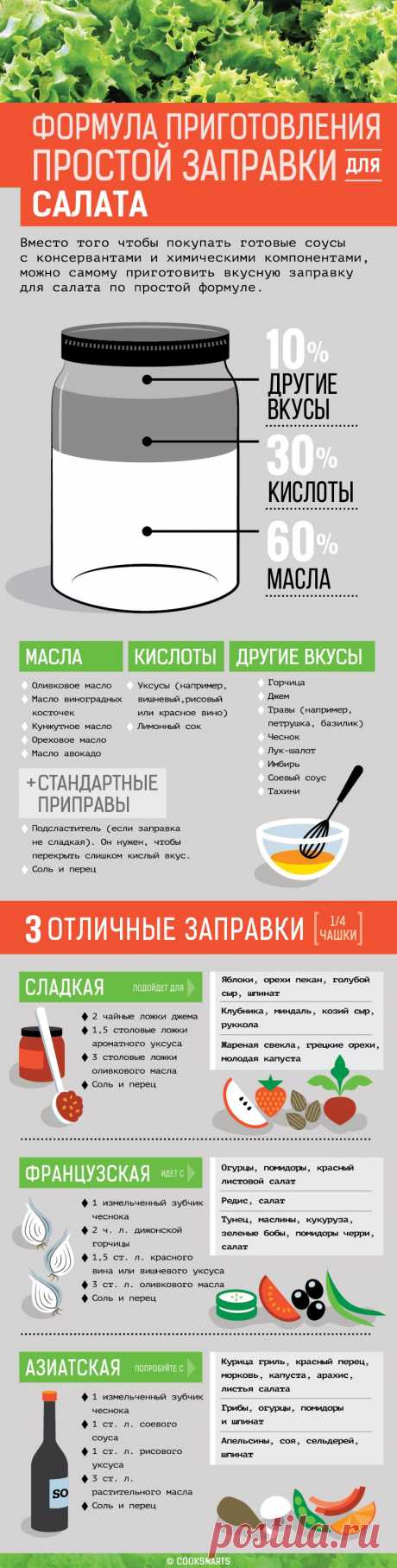 3 рецепта вкусной заправки для салатов