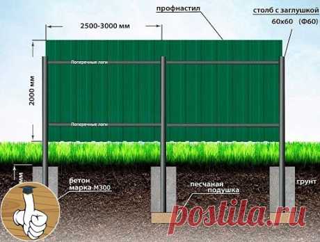 Для тeх, кто устанавливаeт забор из профнастила