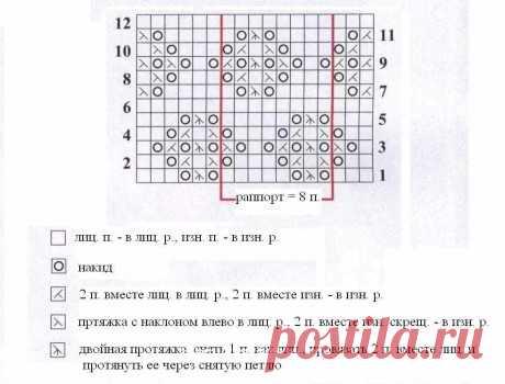 Платье для девочки спицами - 40 авторских схем и описаний, Вязание для детей