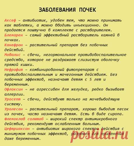 Шпаргалка на всю жизнь: 99 лекарств, которые могут вылечить почти все