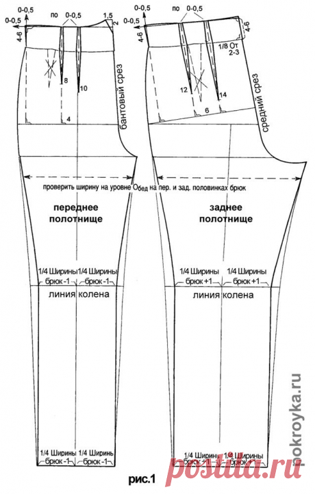Выкройка узких брюк (брюки-сигареты) с цельнокроеным поясом | pokroyka.ru-уроки кроя и шитья