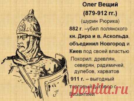 Киевская Русь - новая страница русской истории. Образование Киевской Руси (839-878 гг.)
Киевская Русь - новая страница русской истории. Заключительные замечания.
По работам Г.В.Вернадского и других историков 19-21 веков.
Тематическая компоновка инт…