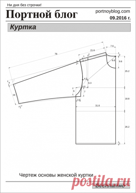 Выкройка женской куртки |Портной блог